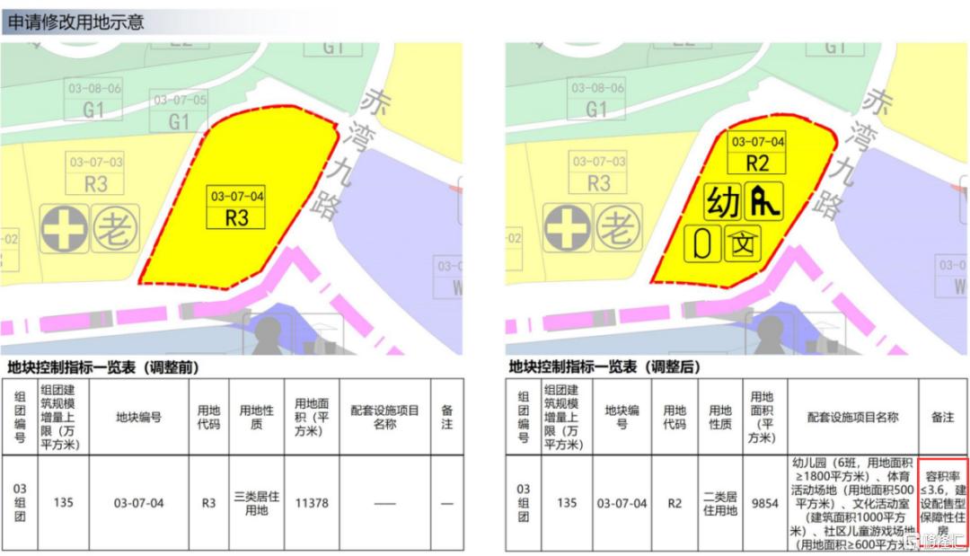 【2024新澳门正版免费资料】保障房天花板分析：哪些城市将迎来新的突破？