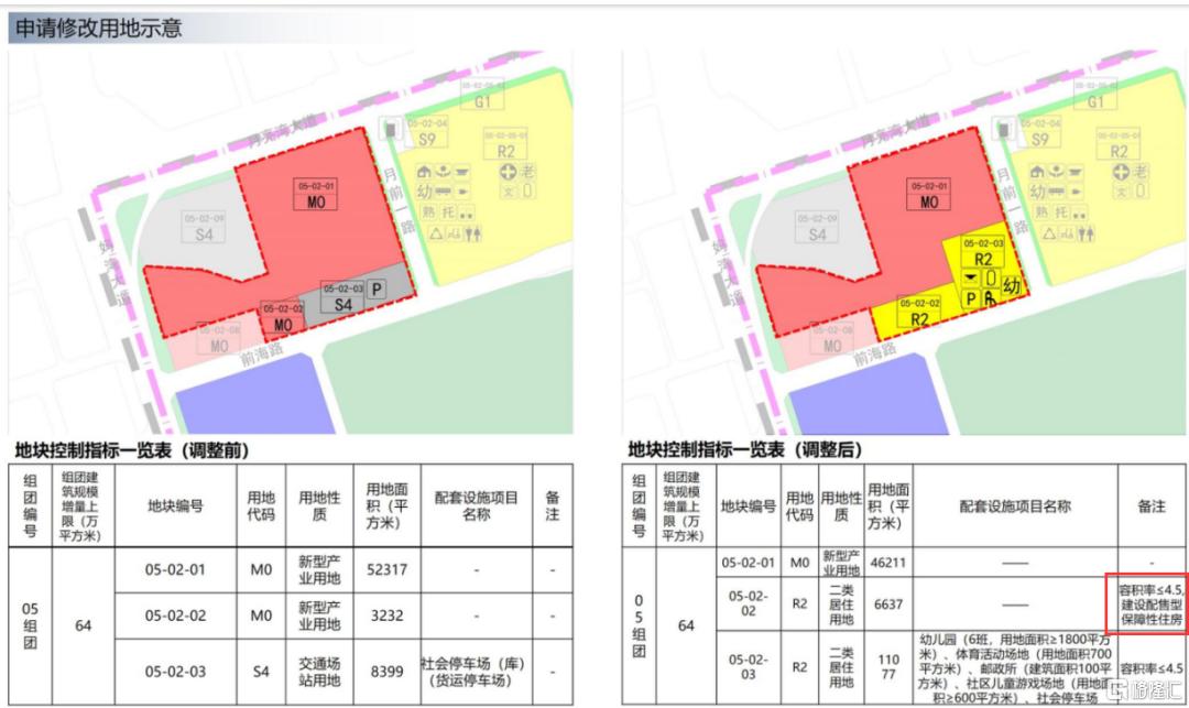 【2024新澳门正版免费资料】保障房天花板分析：哪些城市将迎来新的突破？