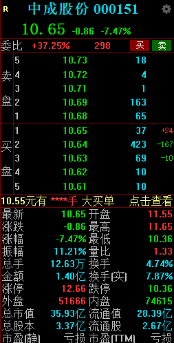 中成股份午后快速跳水一度触及跌停