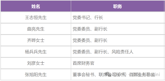 2024新澳门天天开好彩大全：光大银行地方分行人事调整  第5张