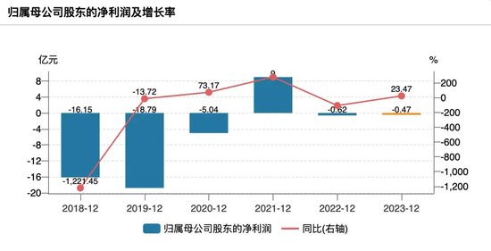 深交所对赫美集团发送问询函，要求公司自查是否触及*ST情形以及是否存在调节收入等情况  第3张