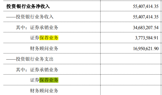 涉及三项违规，国盛金控先被江西证监局责令改正，又收深交所监管函  第3张