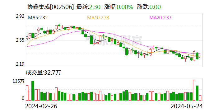 2024澳门正版资料免费大全：协鑫集成获德国莱茵TüV权威认证