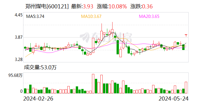 高管股东大会透露资产注入消息？股价一字涨停，公司紧急澄清！  第1张