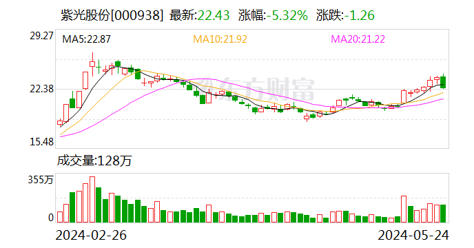 紫光股份下调收购新华三股权比例 终止定增事项  第1张