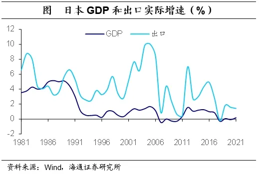 聚焦日本上世纪90年代：在当时低利率环境下权益资产有哪些投资机会？  第9张