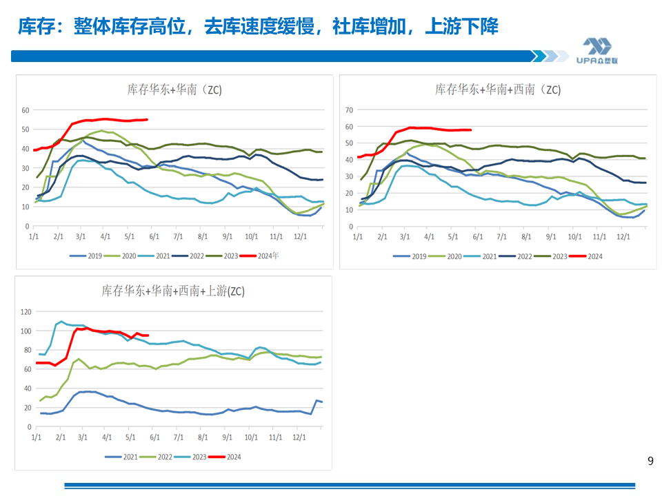 PVC周报：基本面"让位"资金,期价拉涨400点，现货难跟基差大幅走弱(5.24)  第9张