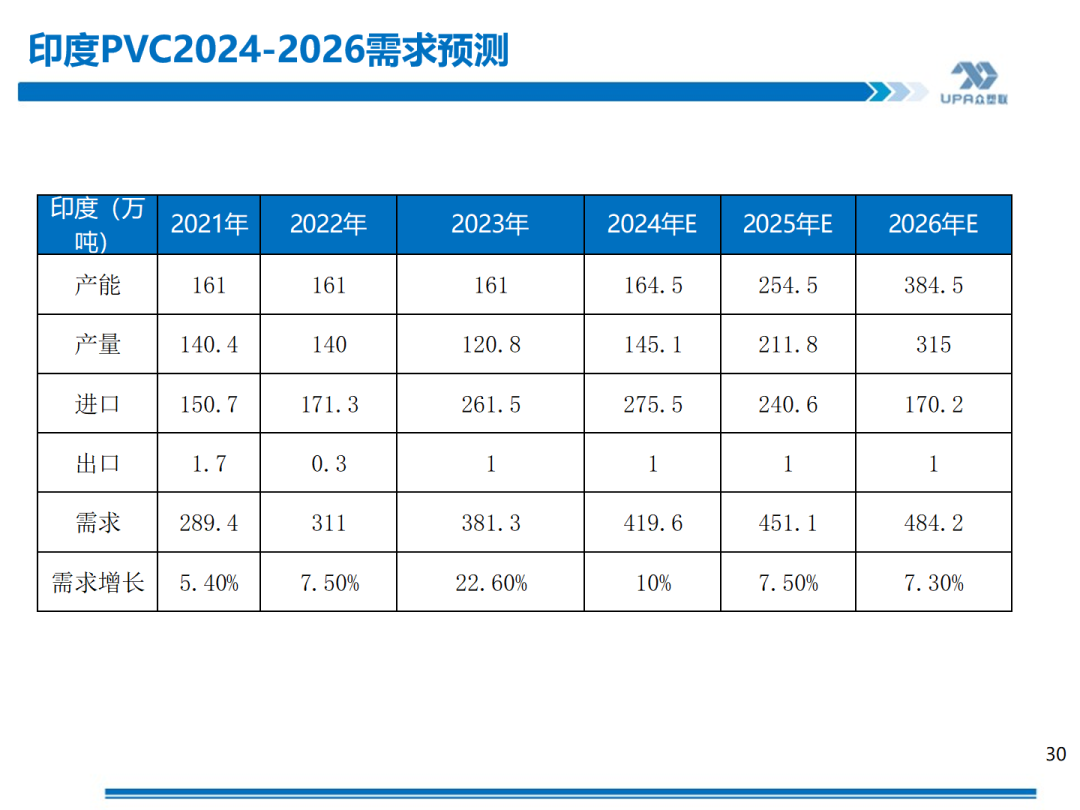 PVC周报：基本面"让位"资金,期价拉涨400点，现货难跟基差大幅走弱(5.24)  第31张