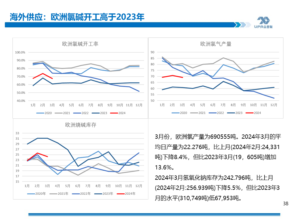 PVC周报：基本面"让位"资金,期价拉涨400点，现货难跟基差大幅走弱(5.24)  第38张