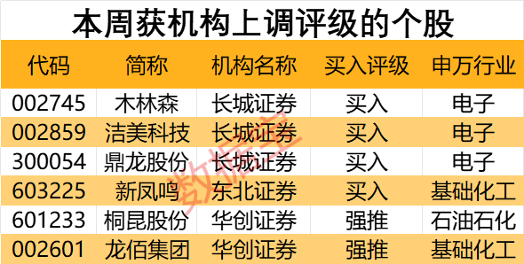 20亿元入主！国资相中这只跨界算力股，机构重点关注！这13股潜力巨大，上涨空间超40%（名单）  第2张