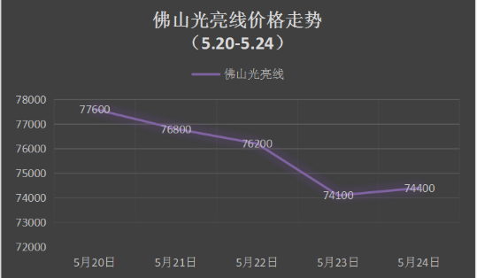 部分冶炼厂进入检修状态 铜价或温和上行  第3张