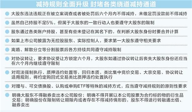 证券时报：严防上市公司绕道违规减持 减持新规约束力增强