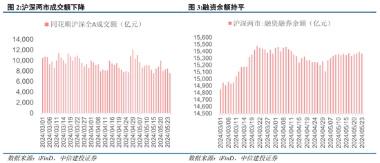 中信建投陈果：如期回调，耐心等待