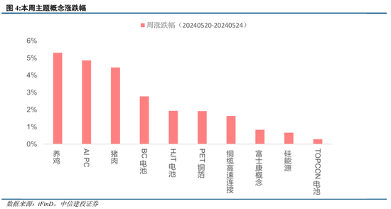 中信建投陈果：如期回调，耐心等待