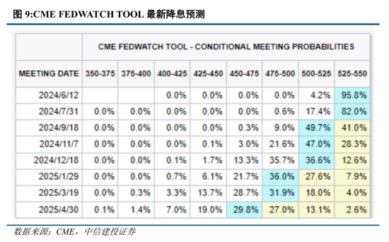 中信建投陈果：如期回调，耐心等待