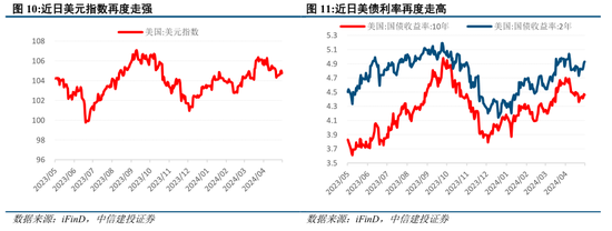 中信建投陈果：如期回调，耐心等待