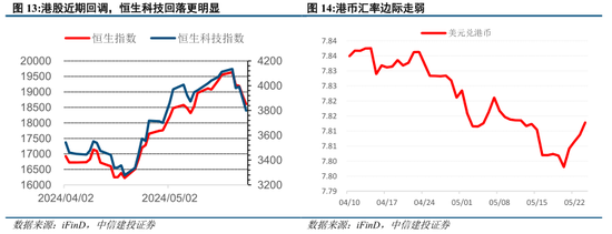 中信建投陈果：如期回调，耐心等待  第10张