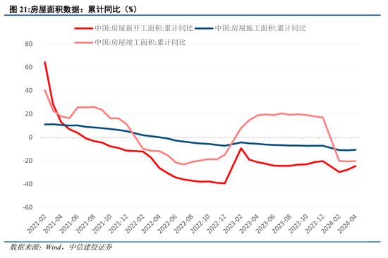 中信建投陈果：如期回调，耐心等待  第17张