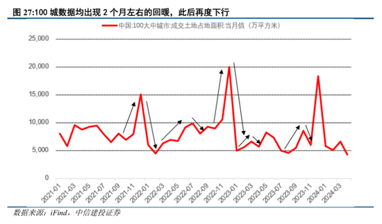 中信建投陈果：如期回调，耐心等待  第21张