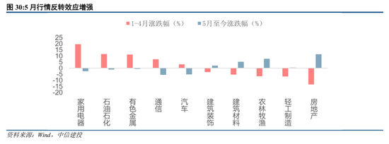 中信建投陈果：如期回调，耐心等待  第24张