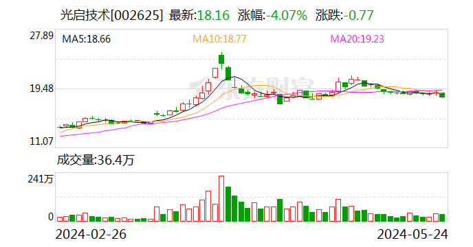 光启技术：公司在电磁屏蔽领域有丰富的技术积累和相关产品应用  第1张