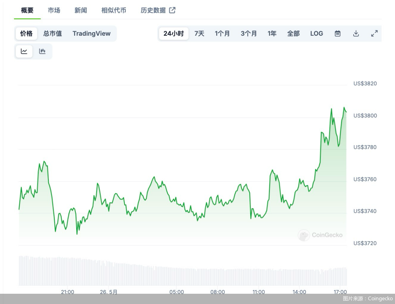 以太坊ETF发行有望“放行”，是利好还是波动风险催化剂