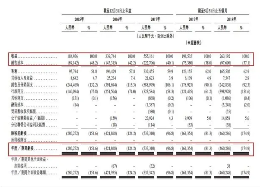 欠款恐超6000万元！知名教育平台疑似“跑路”，资金可能被挪用！