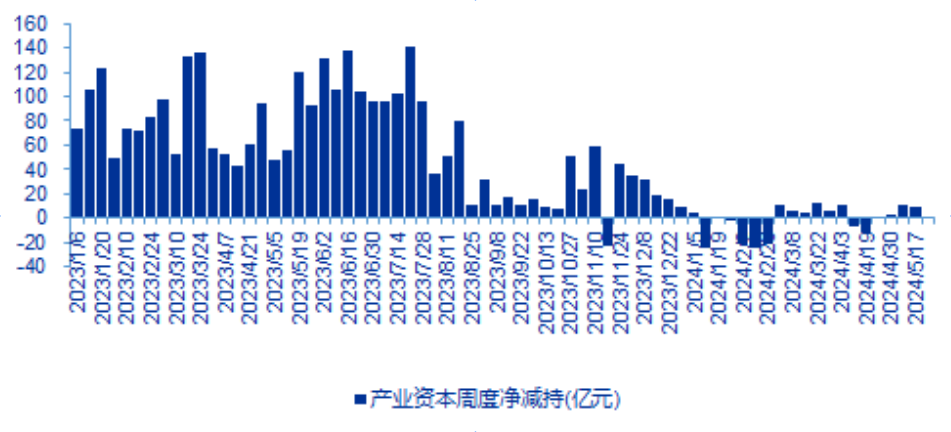 “史上最严减持新规”升级落地：防范大股东各类绕道减持行为  第2张