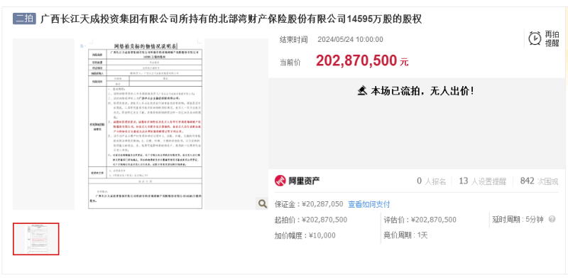 北部湾财险1.46亿股股权遇二度流拍， 2.03亿元起拍难觅买家  第1张