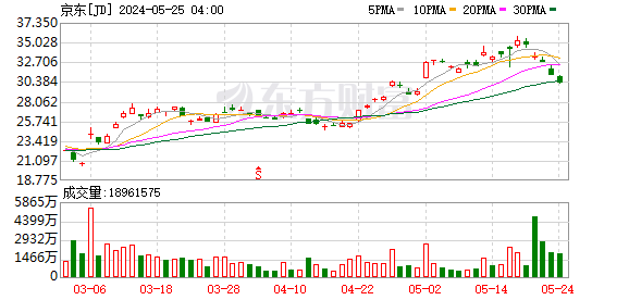 京东大消息，大幅涨薪！业绩激励不封顶  第1张