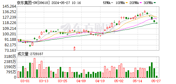 京东大消息，大幅涨薪！业绩激励不封顶