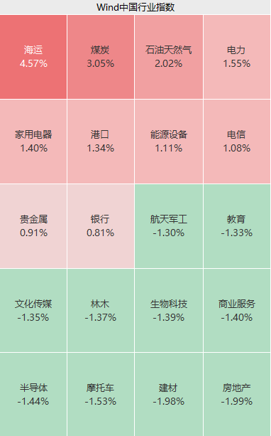 “恒大系”，飙涨！恒大汽车盘中涨超113%  第2张