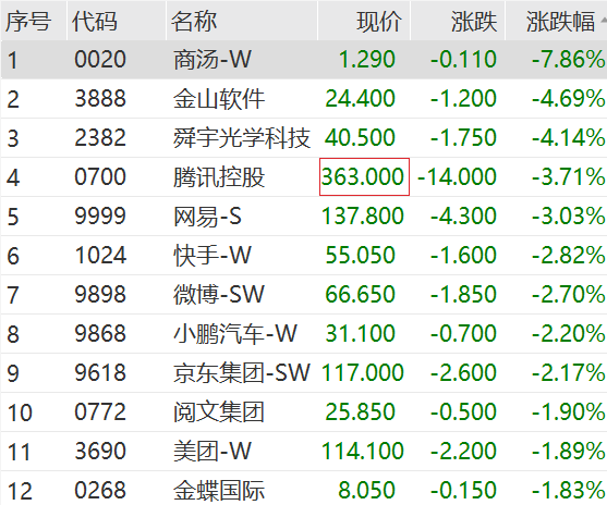 “恒大系”，飙涨！恒大汽车盘中涨超113%  第4张