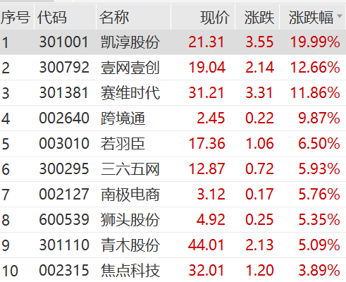 “恒大系”，飙涨！恒大汽车盘中涨超113%  第6张