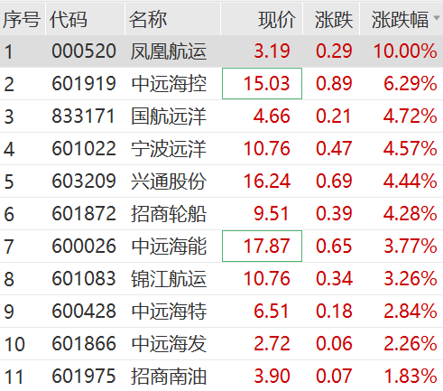 “恒大系”，飙涨！恒大汽车盘中涨超113%  第7张