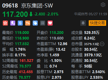 午评：港股恒指涨0.31% 恒生科指涨0.08%恒大汽车涨超81%