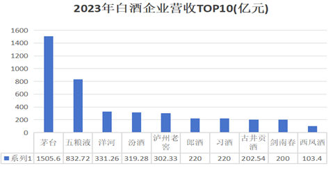 西凤酒虚胖的百亿营收，魅影重重有注水之嫌  第1张