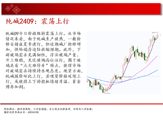 中天期货:生猪生猪春季走势 棕榈调整继续  第10张