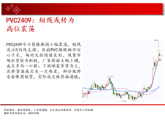 中天期货:生猪生猪春季走势 棕榈调整继续  第17张