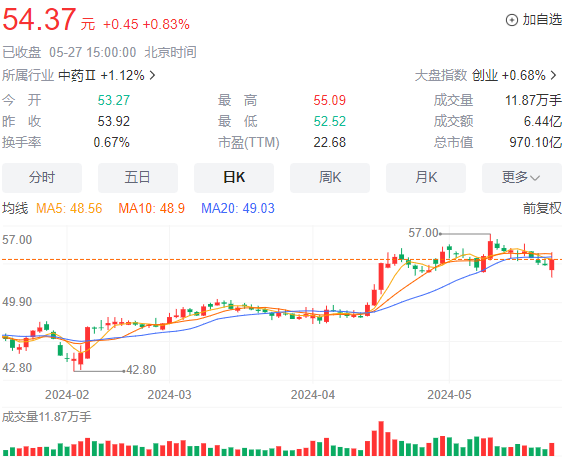 云南白药被曝“窝案”后，董事陈发树父子辞职  第3张