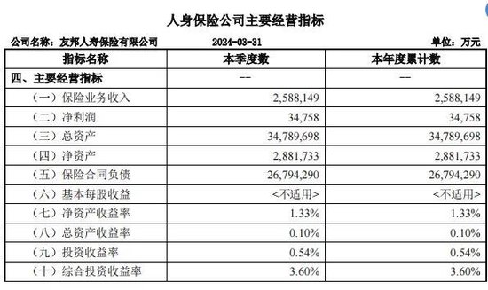 高管变阵！友邦人寿在下什么棋？  第7张