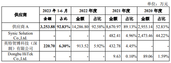 又一创业板IPO终止！  第6张