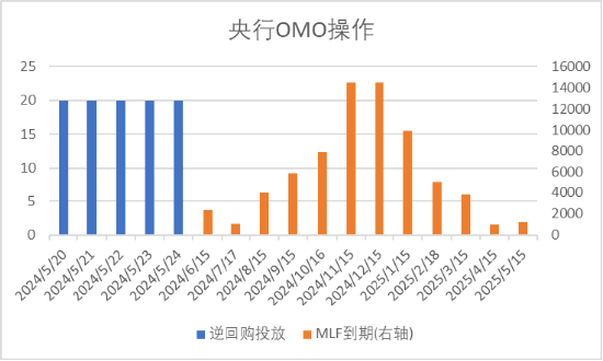 中加基金配置周报：国际局势反复，海外降息预期推迟  第1张