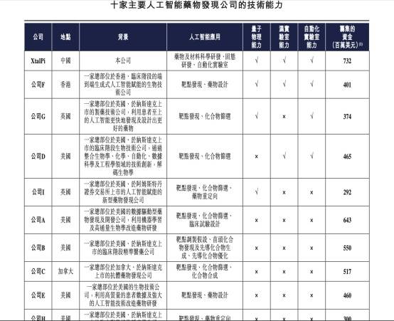 香港特专科技第一股要来了？！估值6年暴涨1650倍