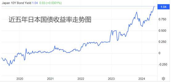 ATFX汇市：日本4月核心CPI年率大降0.4个百分点  第3张