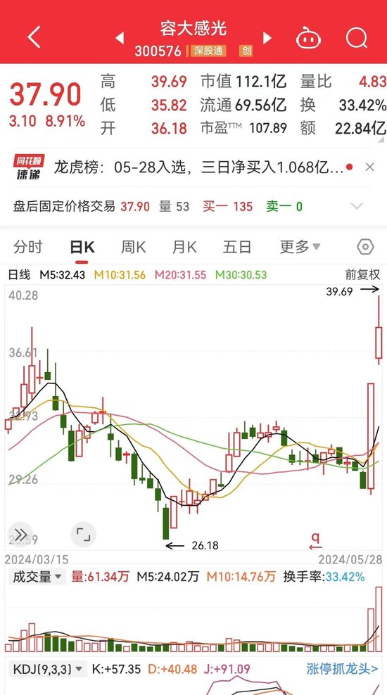 容大感光再领潮头  第1张