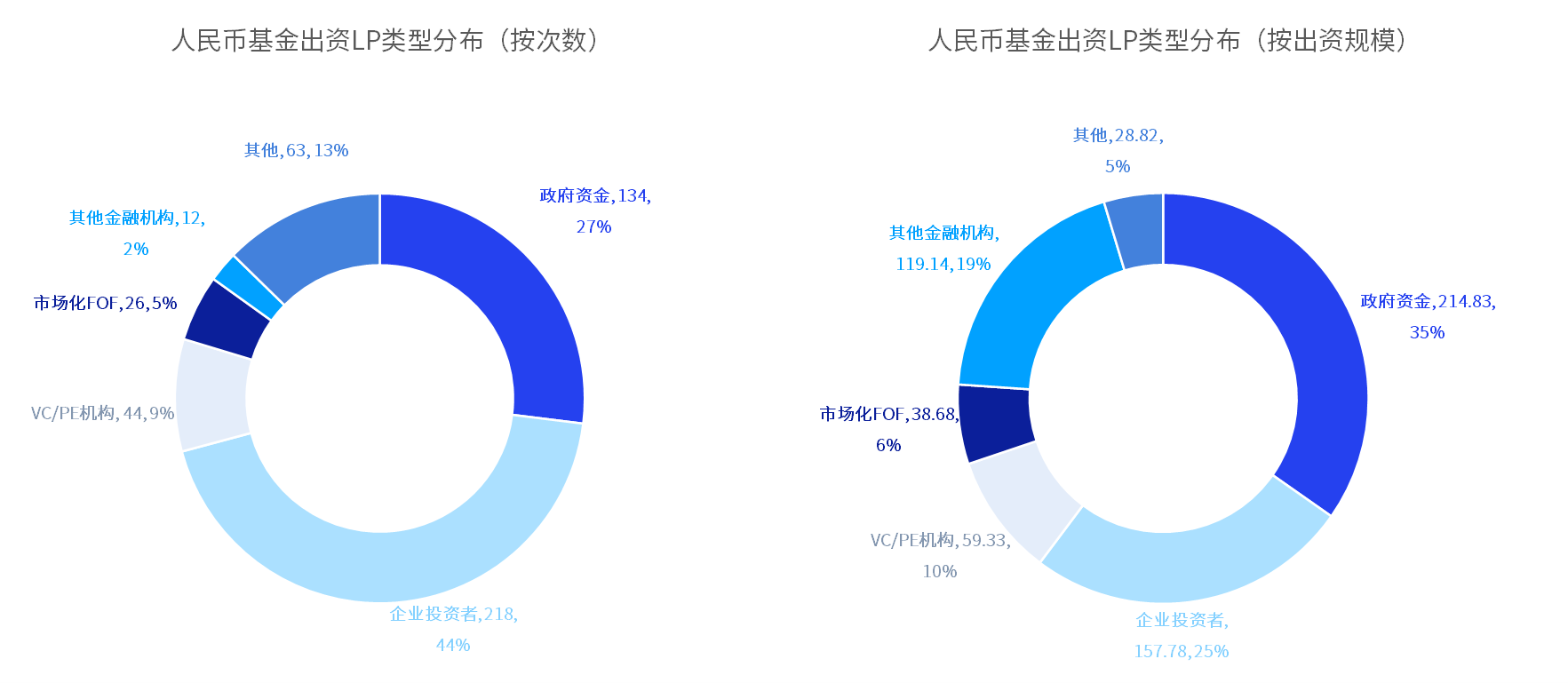 中国私募股权投资基金LP月报（2024年4月）：人保资本出资最高 金浦投资最受青睐  第2张