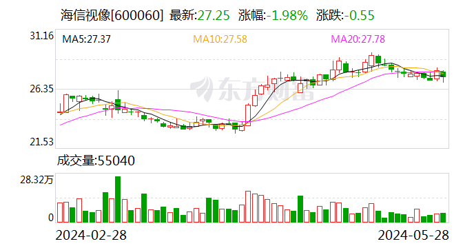 海信成为2024欧洲杯VAR显示官方合作伙伴 助力裁判精准判罚  第1张