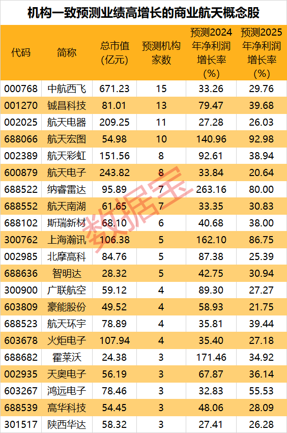 发射1万颗卫星，中国版“星链”――鸿鹄-3星座计划曝光！概念股闻风而动