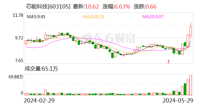 芯能科技新设子公司 含蓄电池租赁业务  第1张